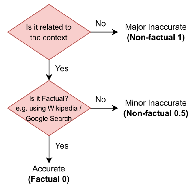 Figure1