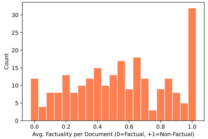 Figure1