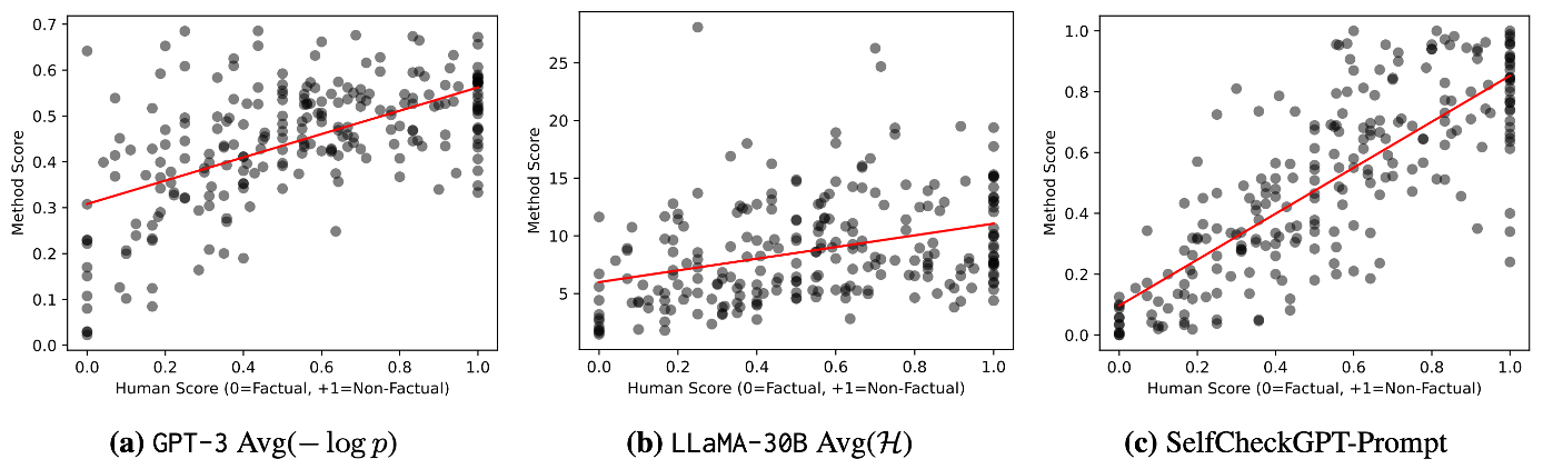 Figure1