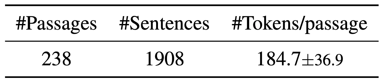 Figure1