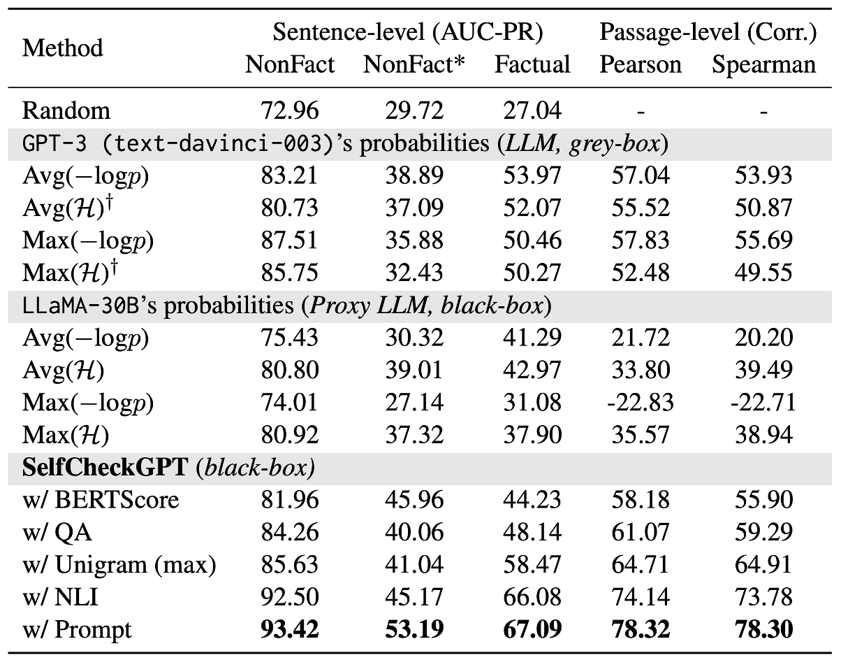 Figure1