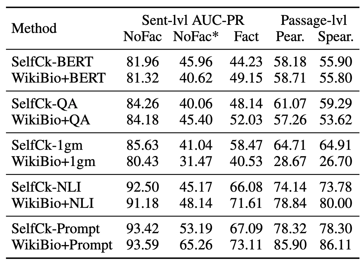 Figure1