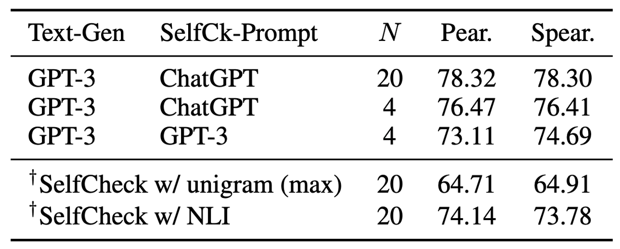 Figure1